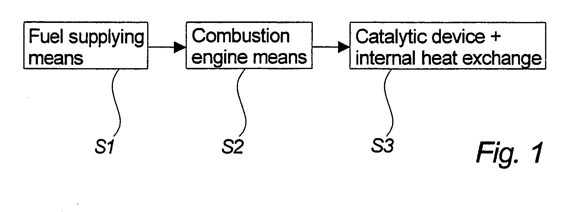 Catalytic device with internal heat exchange