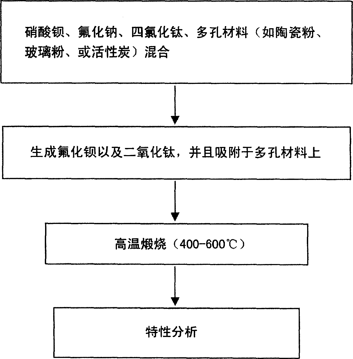 Radiant energy photocatalysis combiner