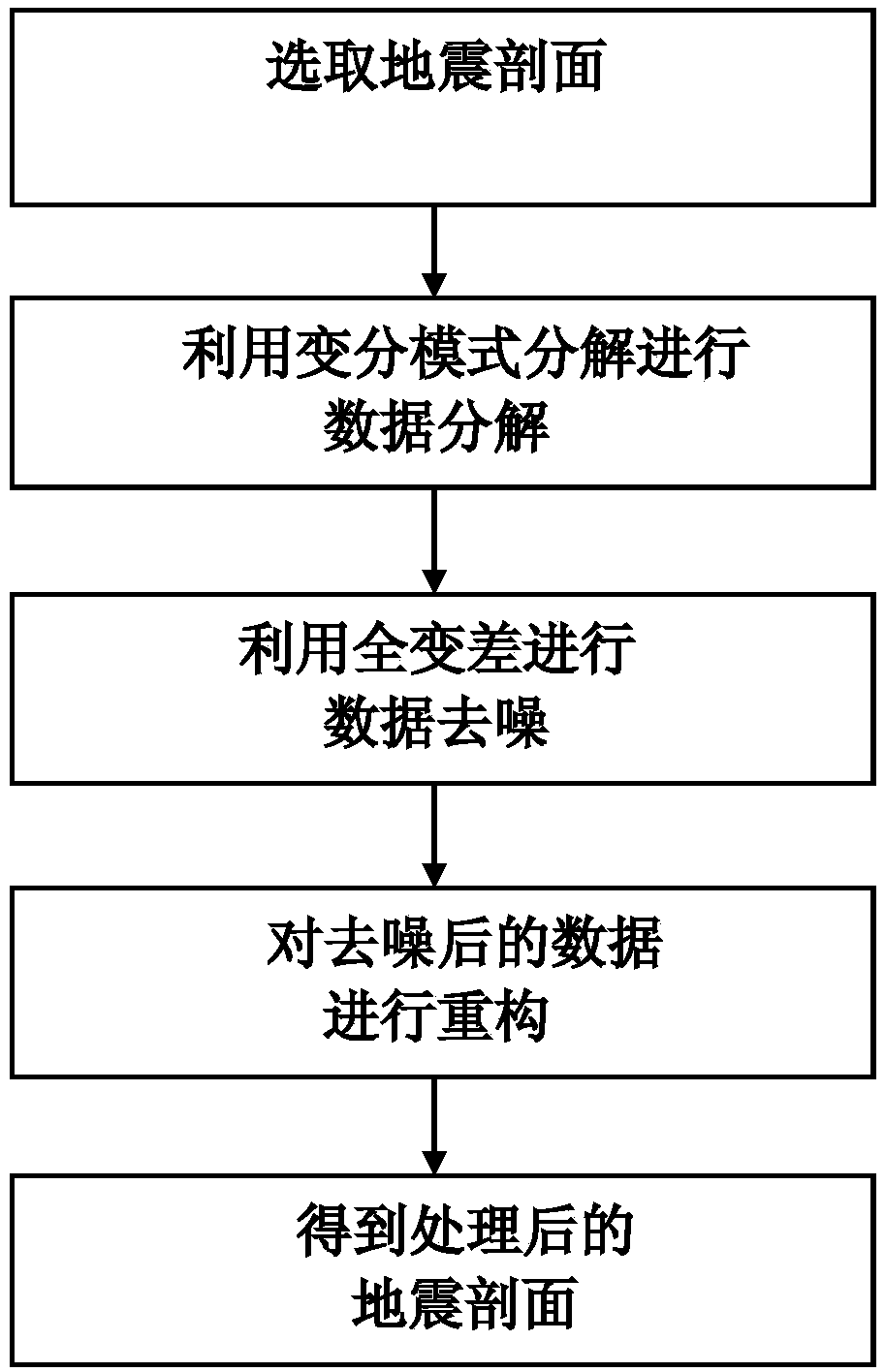 A Joint Denoising Method for Seismic Data