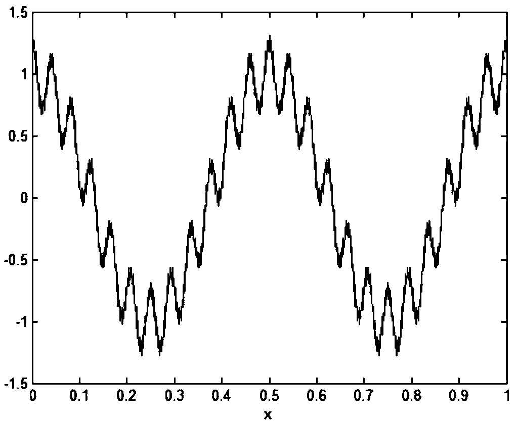 A Joint Denoising Method for Seismic Data