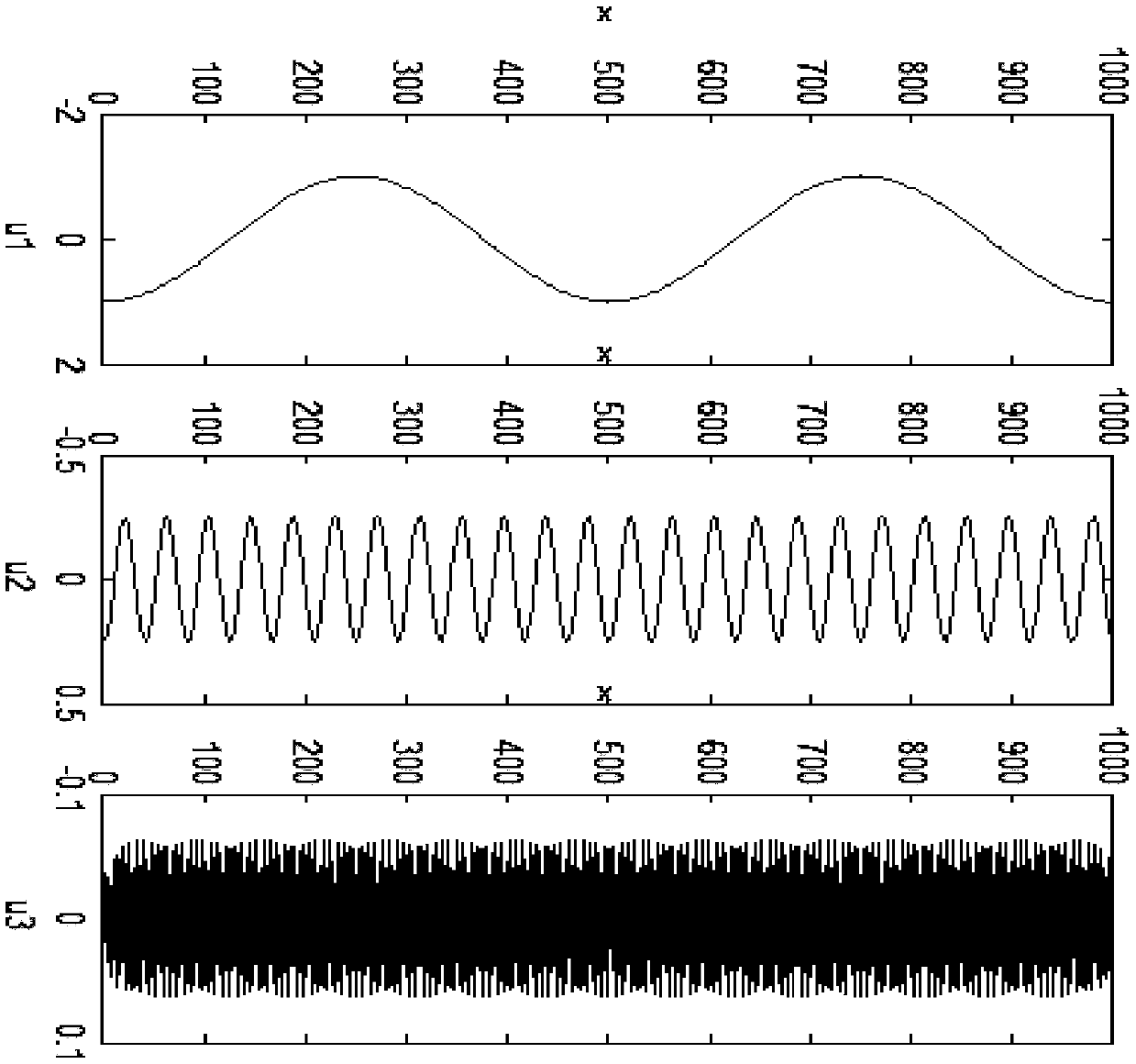 A Joint Denoising Method for Seismic Data