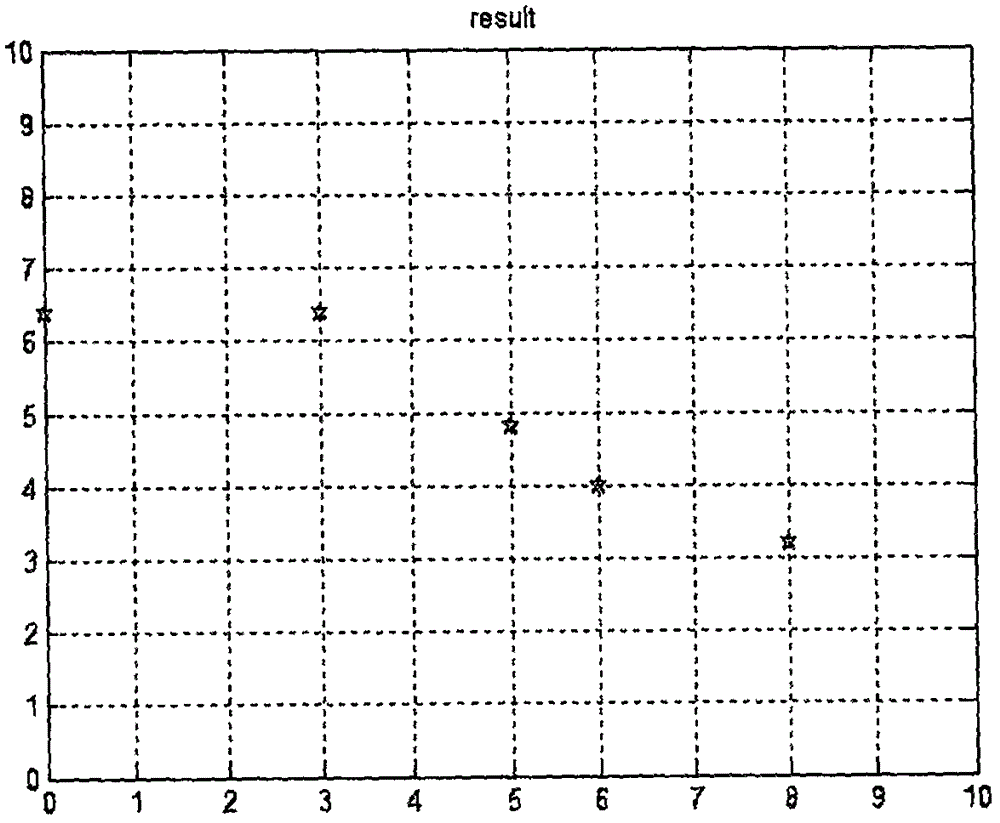 Matrix coding-based multi-objective evolutionary method for solving interview group division problem