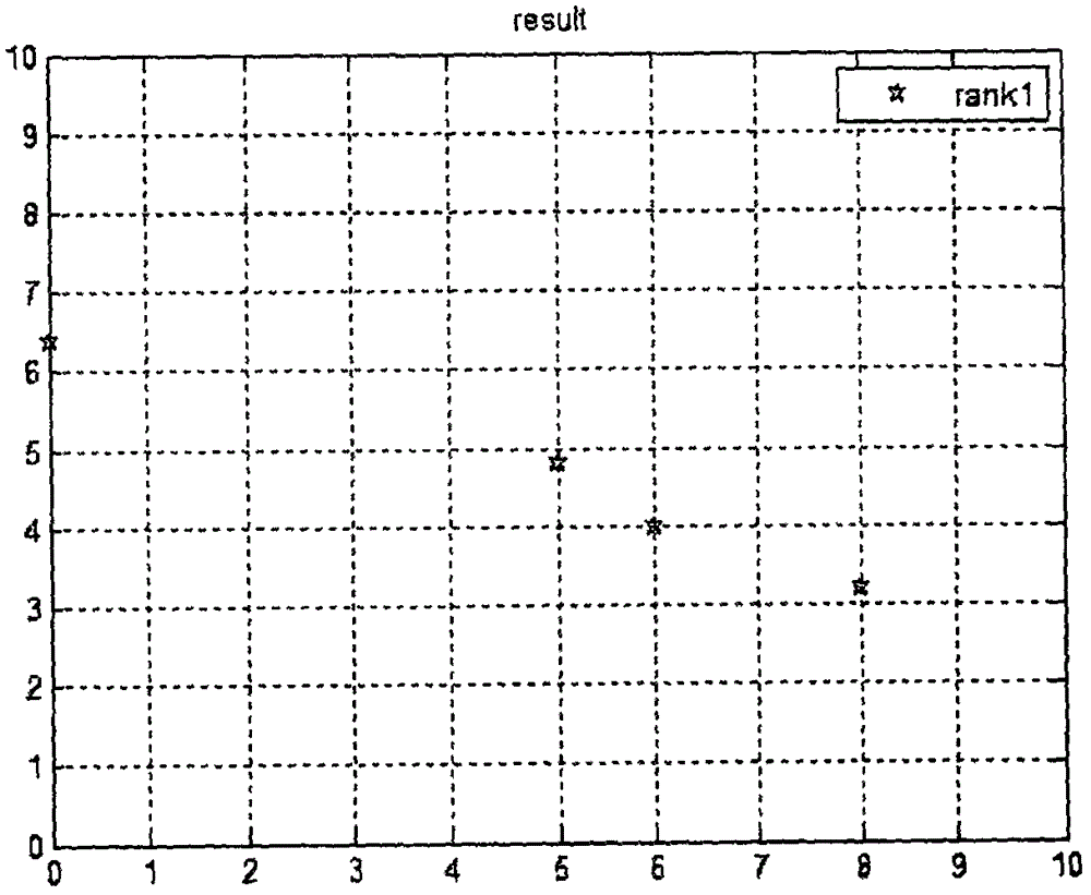 Matrix coding-based multi-objective evolutionary method for solving interview group division problem