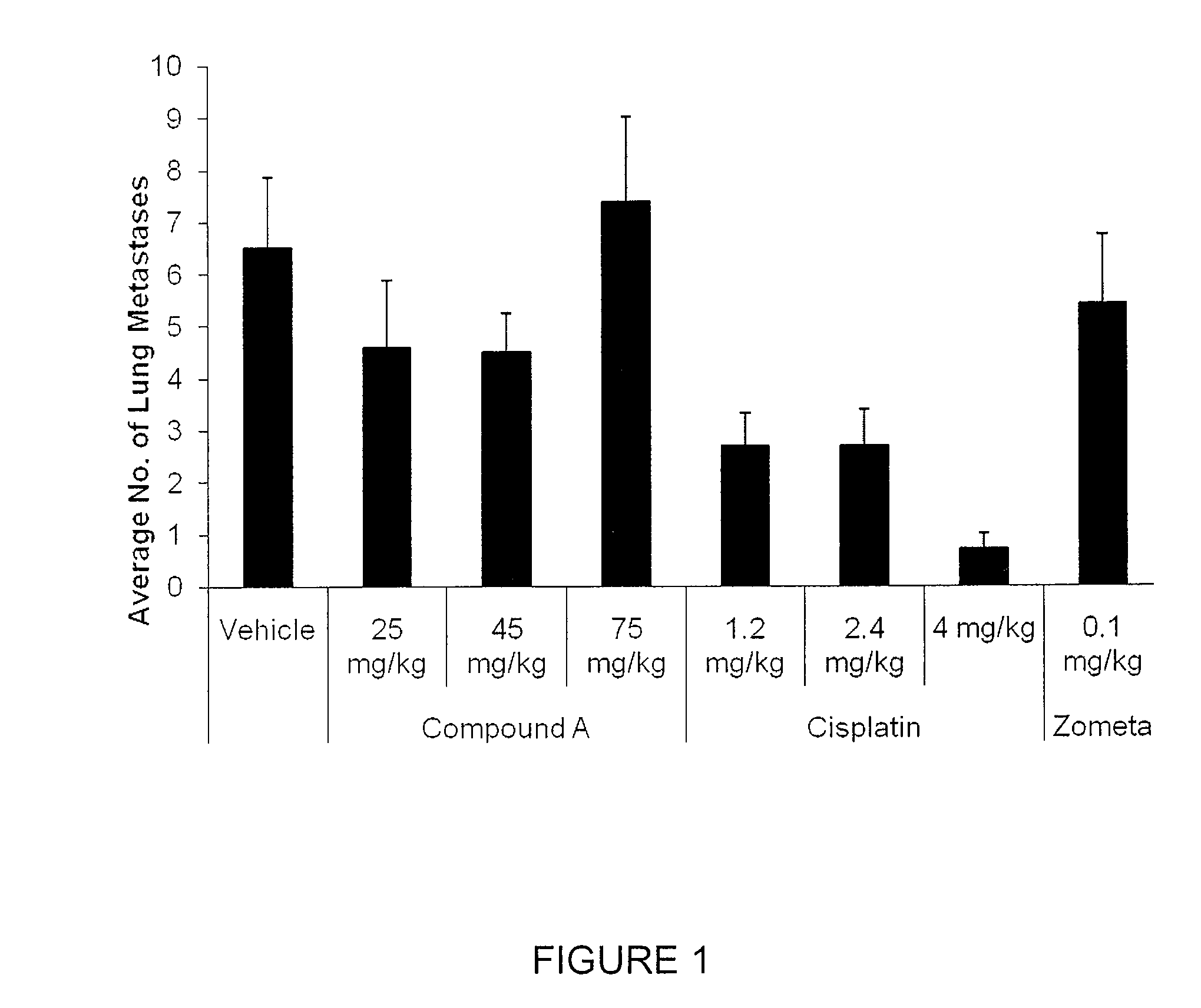 Axl inhibitors for use in combination therapy for preventing, treating or managing metastatic cancer
