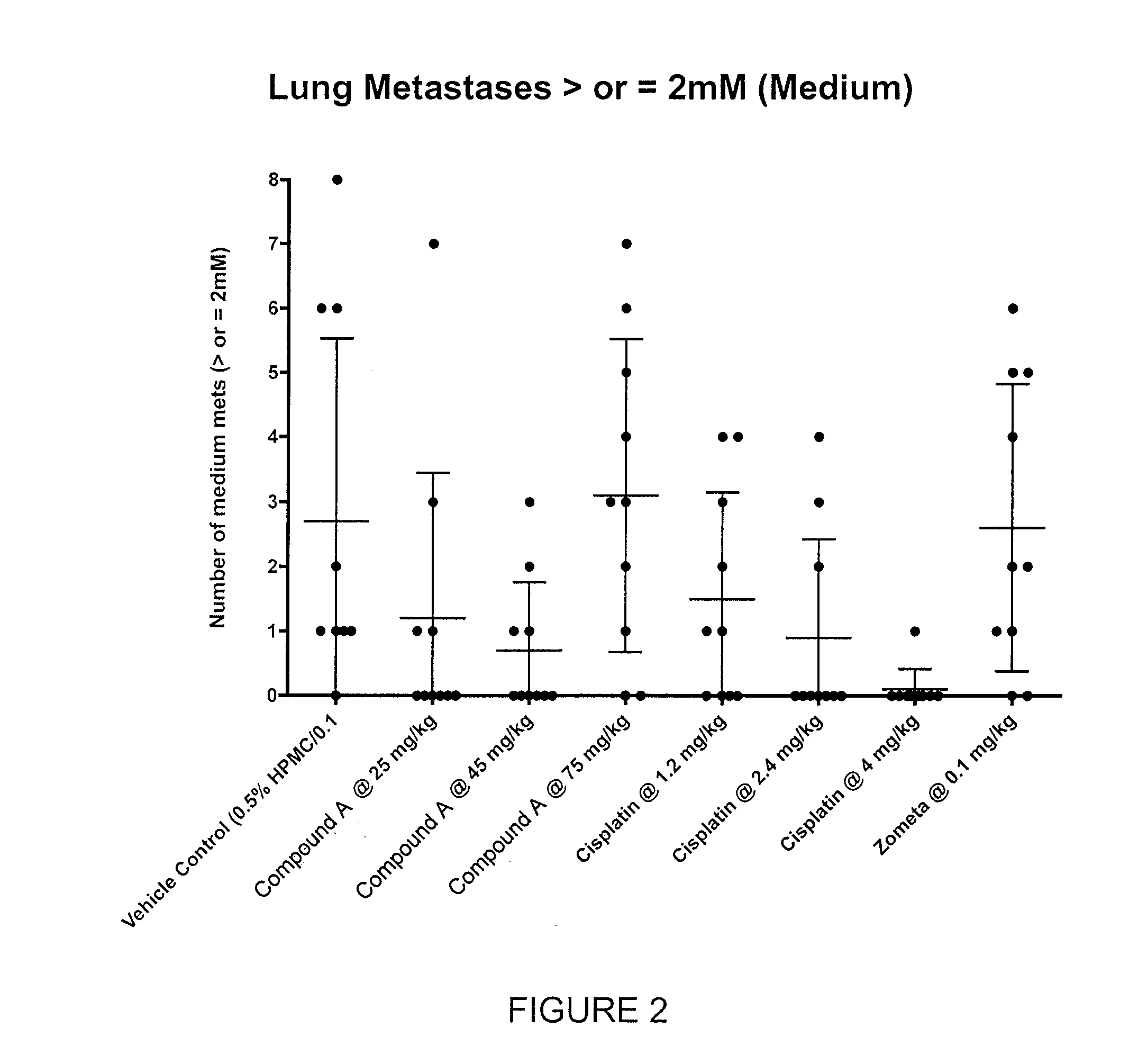 Axl inhibitors for use in combination therapy for preventing, treating or managing metastatic cancer