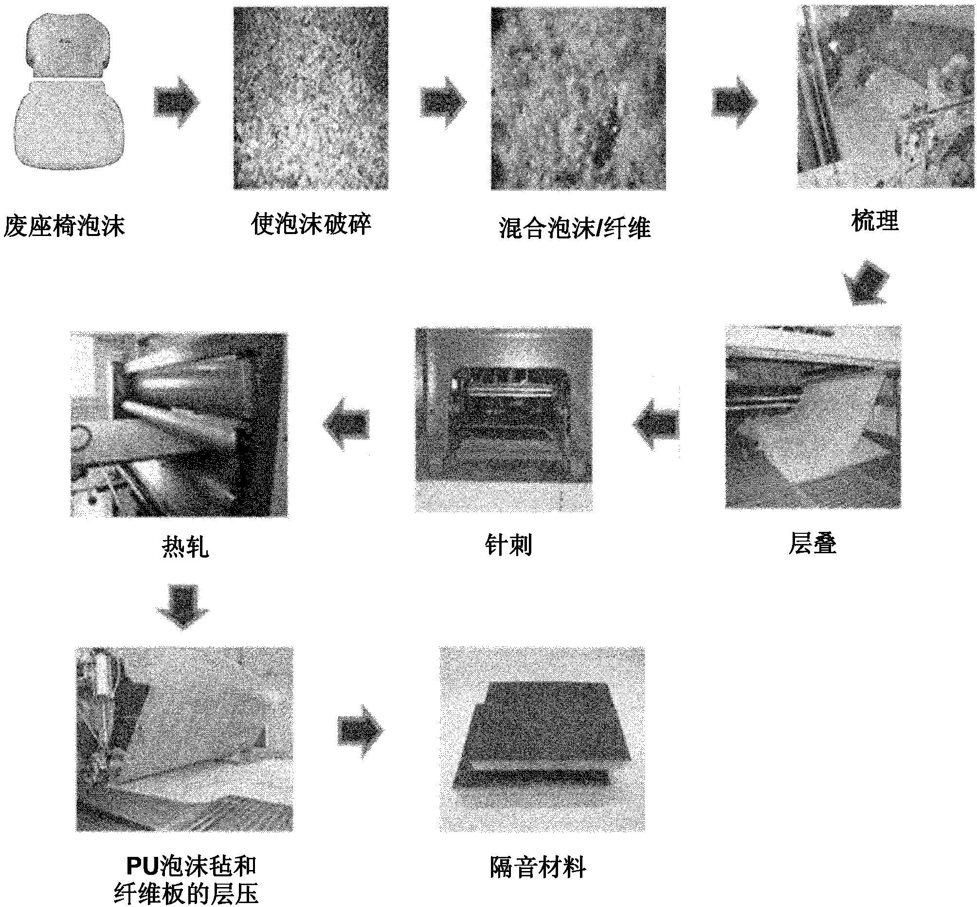 Soundproof material using polyurethane foam from car seat and fabrication process thereof