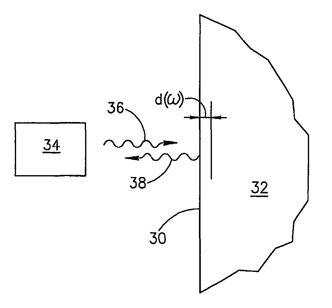 Permittivity based temperature measurement and related methods