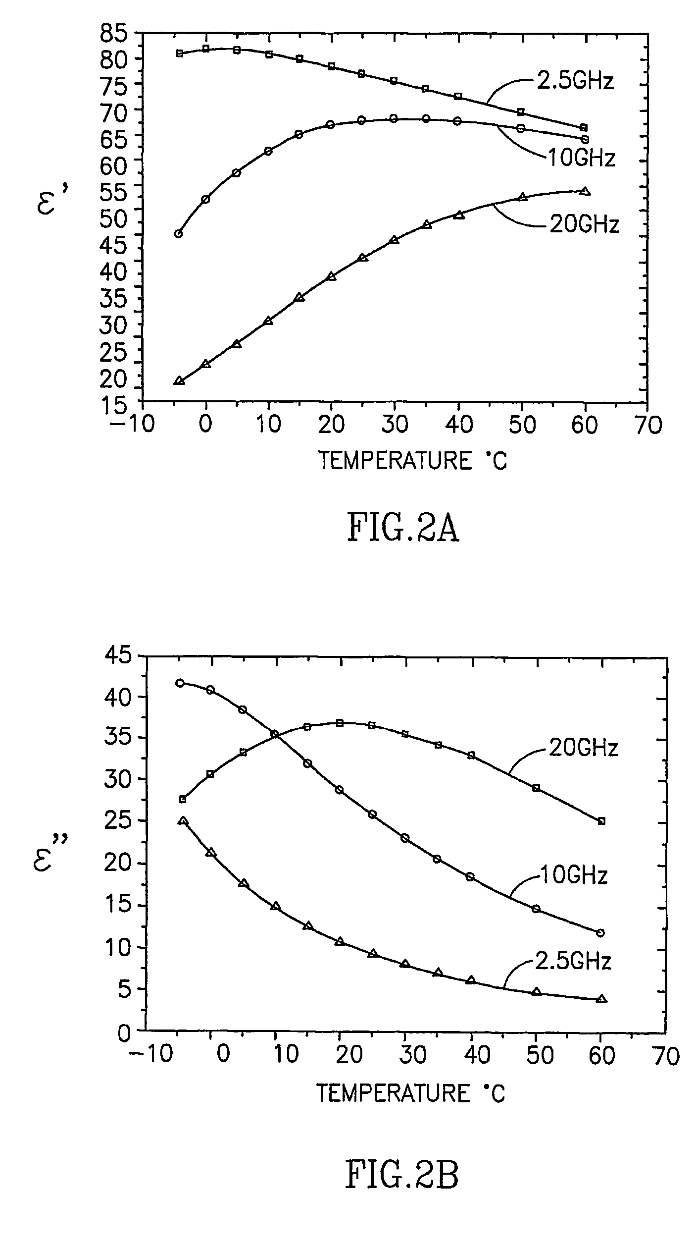 Permittivity based temperature measurement and related methods