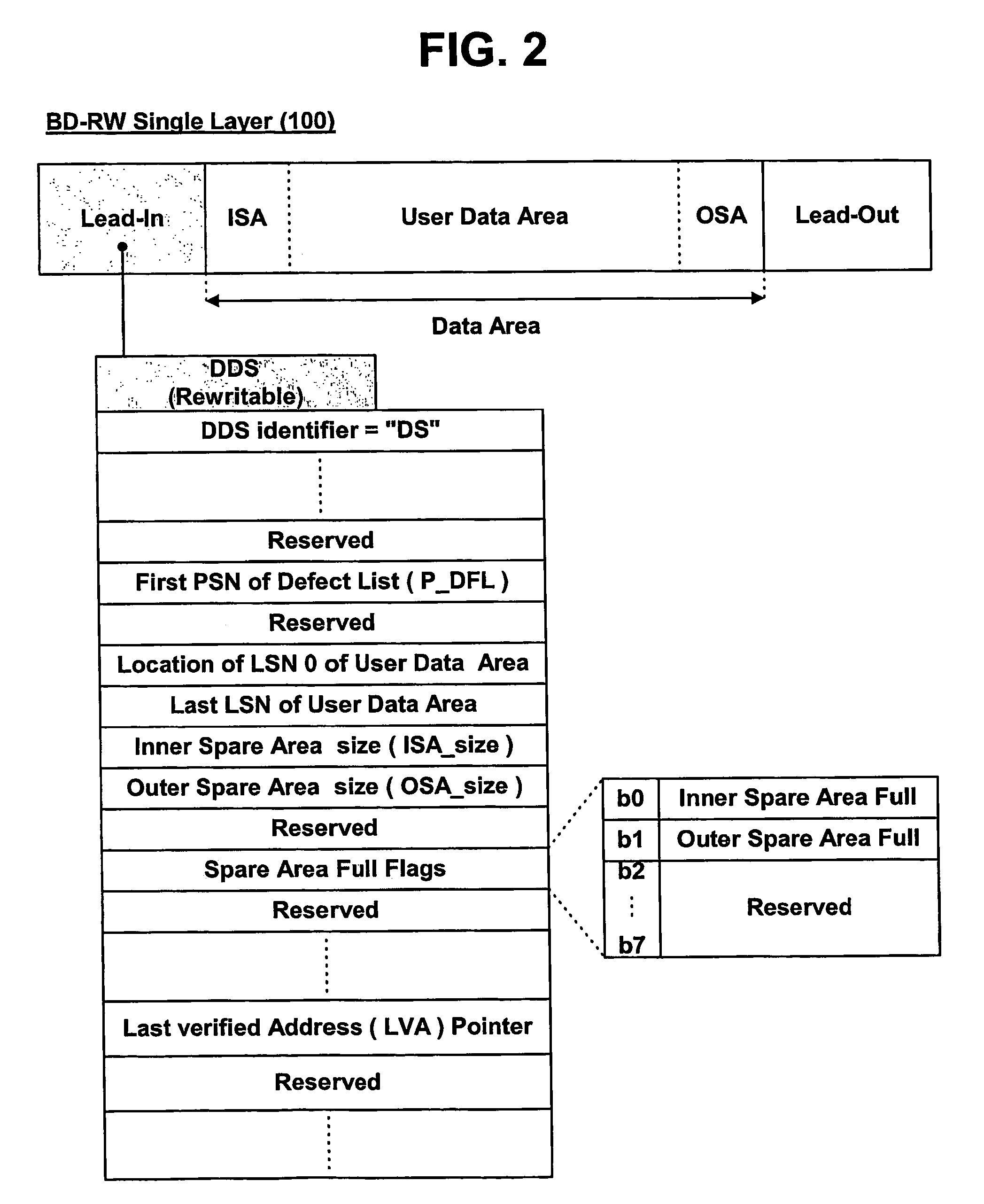 High-density multi-layer optical disc, method for recording data thereon on layer-by-layer basis, and method for managing spare areas thereof