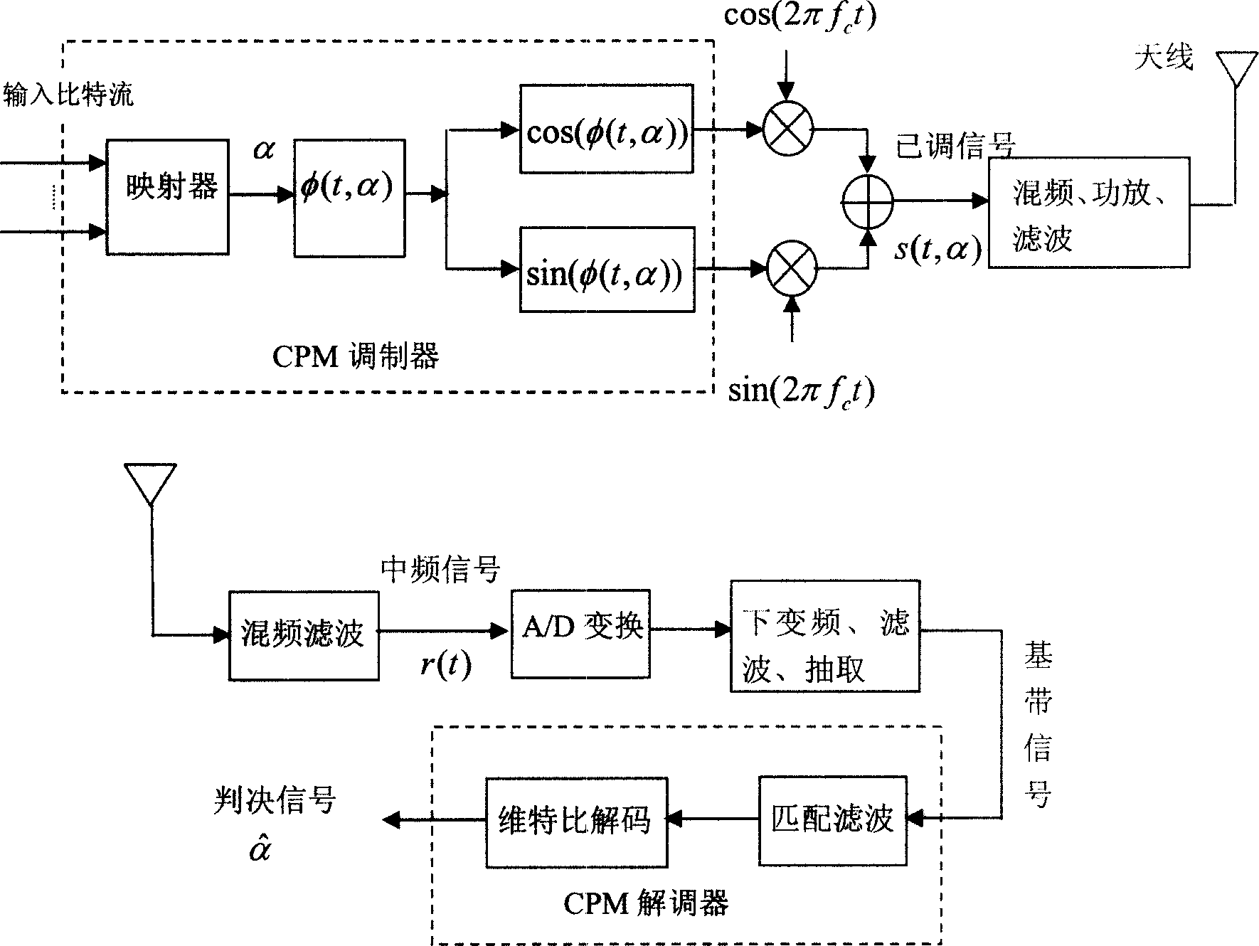 Modulation and demodulation method for continuous phase signals