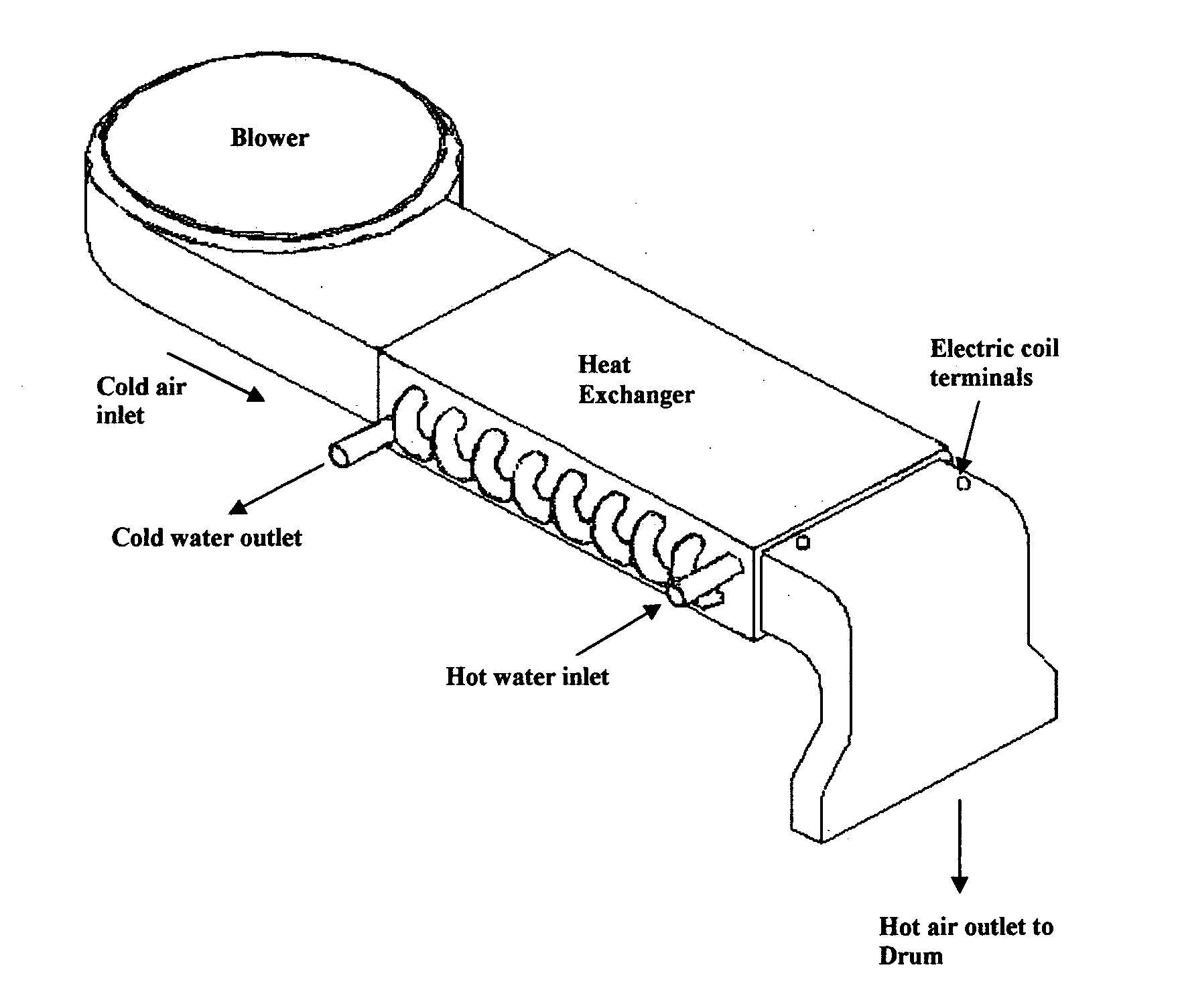 Water-based heater for an electric clothes dryer