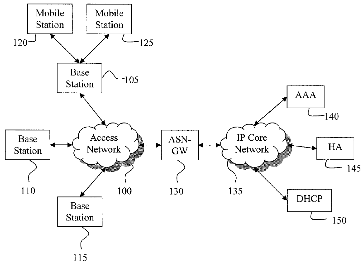 Method, apparatus and computer-readable medium for improving push-to-talk call setup speed