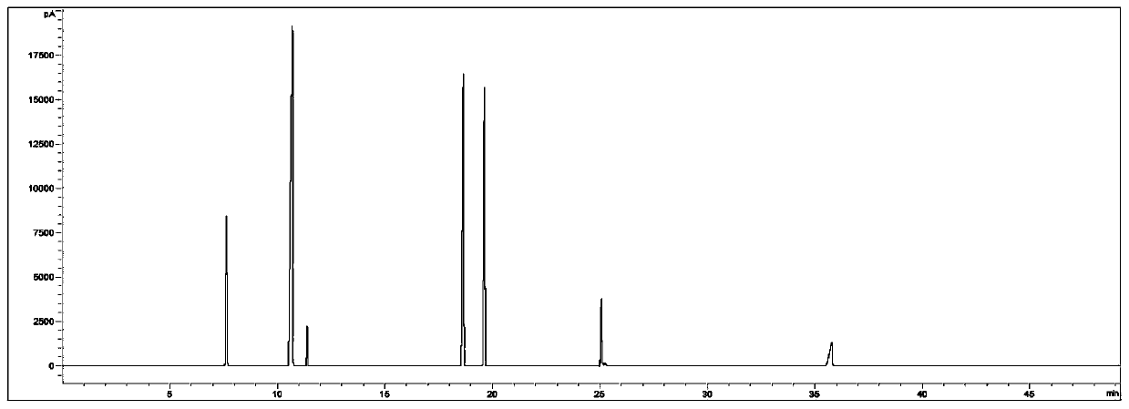 Gas chromatography detection method in caprolactam production process