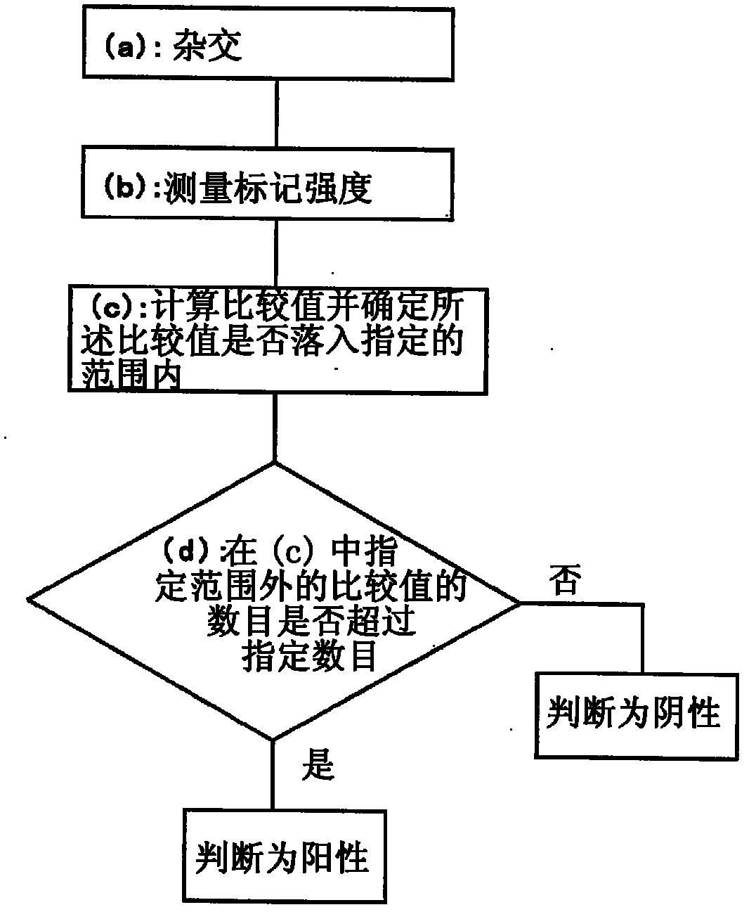 Method For Analyzing Nucleic Acid Mutation Using Array Comparative Genomic Hybridization Technique