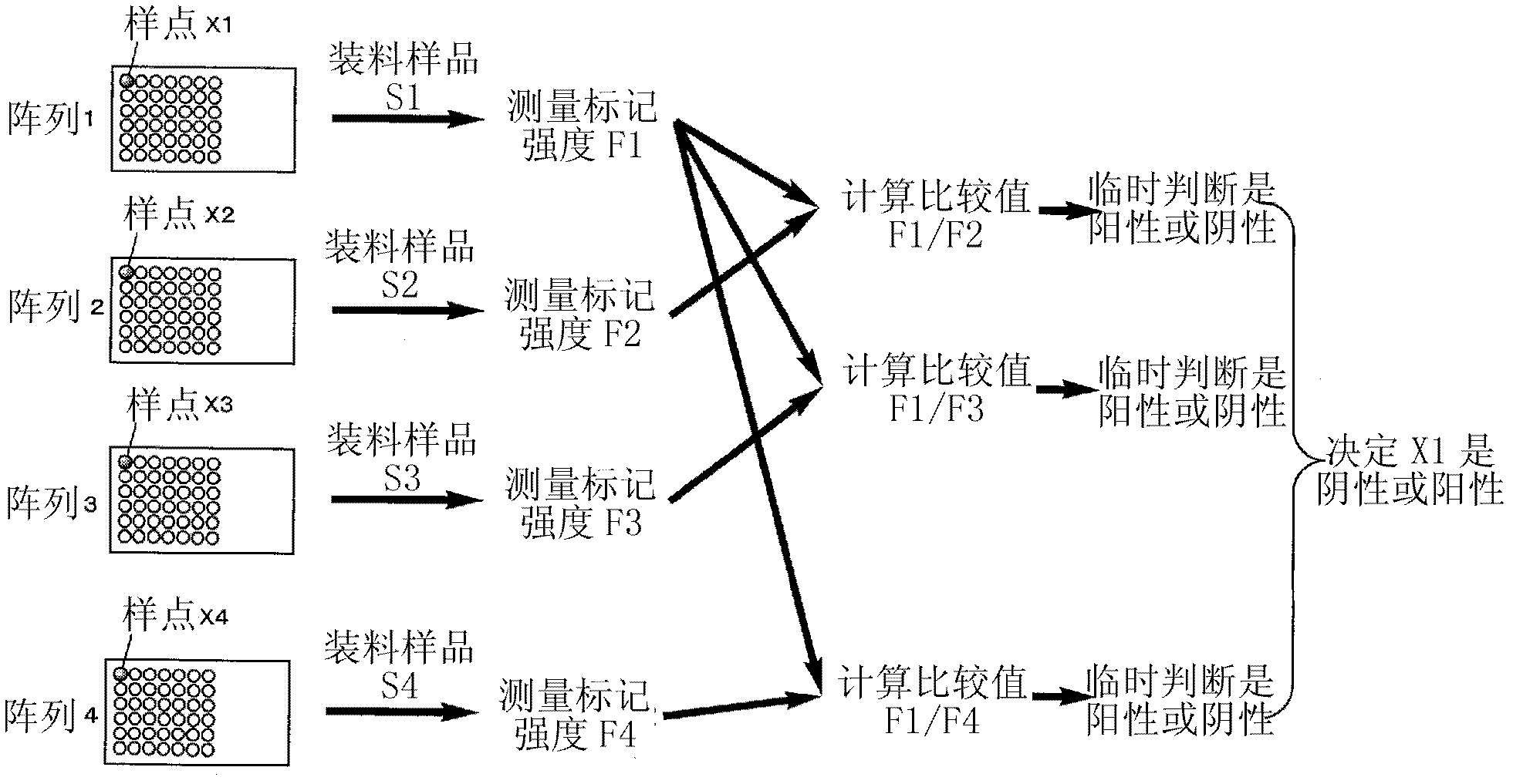 Method For Analyzing Nucleic Acid Mutation Using Array Comparative Genomic Hybridization Technique