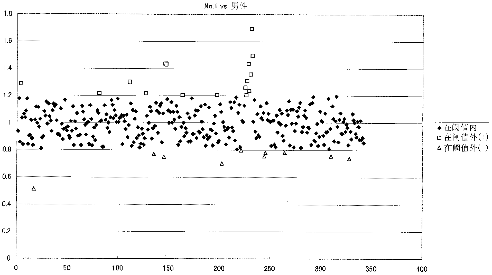 Method For Analyzing Nucleic Acid Mutation Using Array Comparative Genomic Hybridization Technique