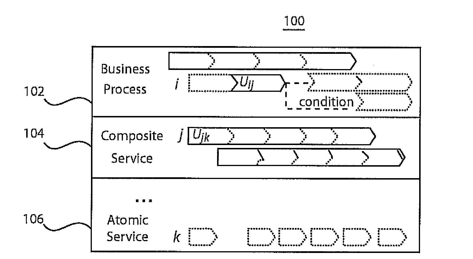 System and method for automated decision support for service transition management