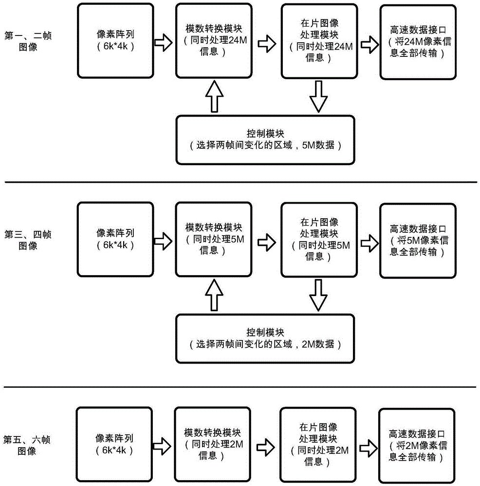 Single-channel CMOS (Complementary Metal Oxide Semiconductor) image sensor and data transmission method thereof