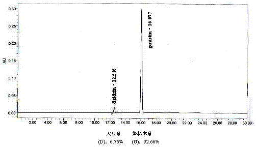 Production method of soybean isoflavone with high genistin content