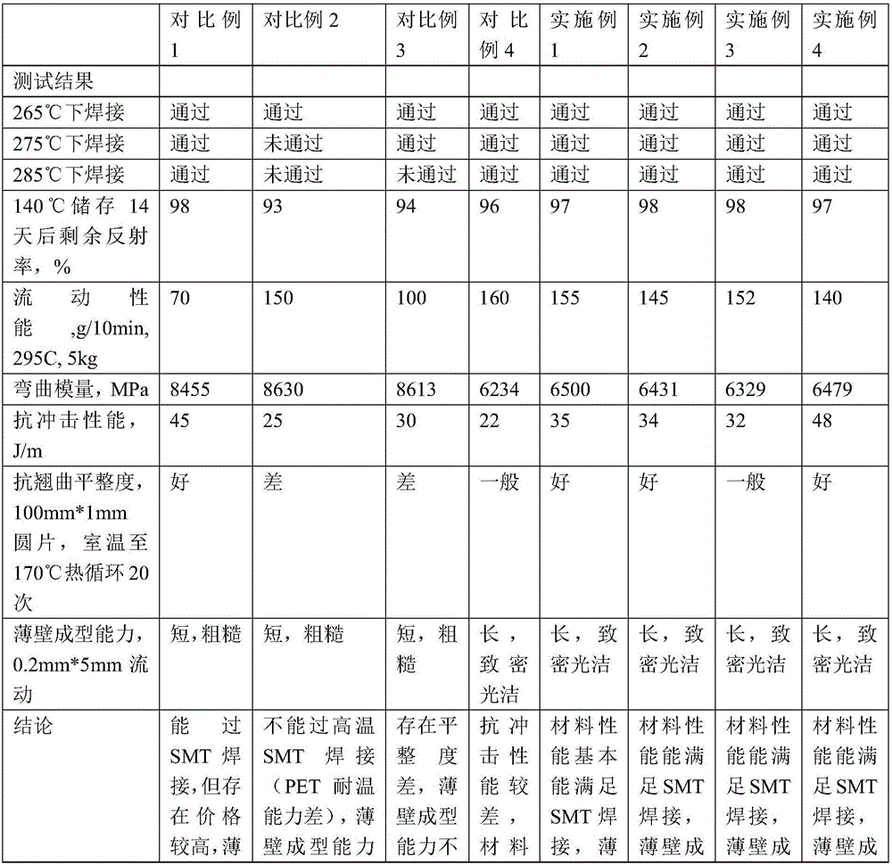 High anti-environmental aging and high temperature resistant polyester resin matrix composite material