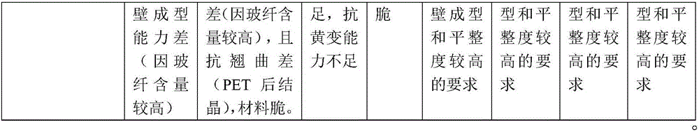 High anti-environmental aging and high temperature resistant polyester resin matrix composite material