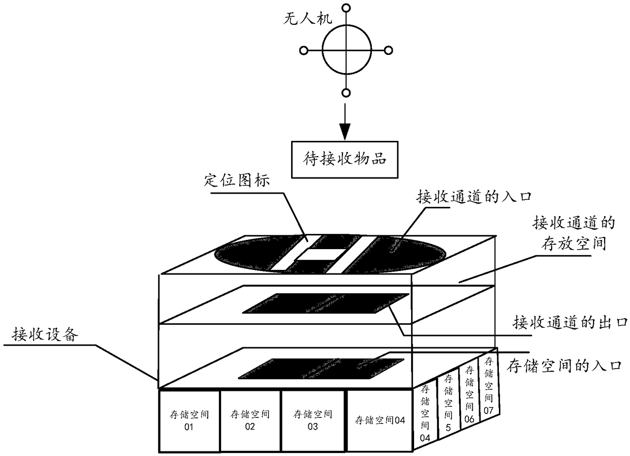 Item receiving method and related device