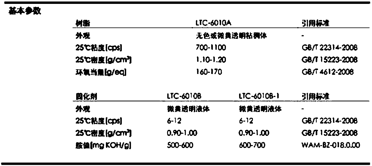 Carbon fiber vacuum infusion epoxy resin