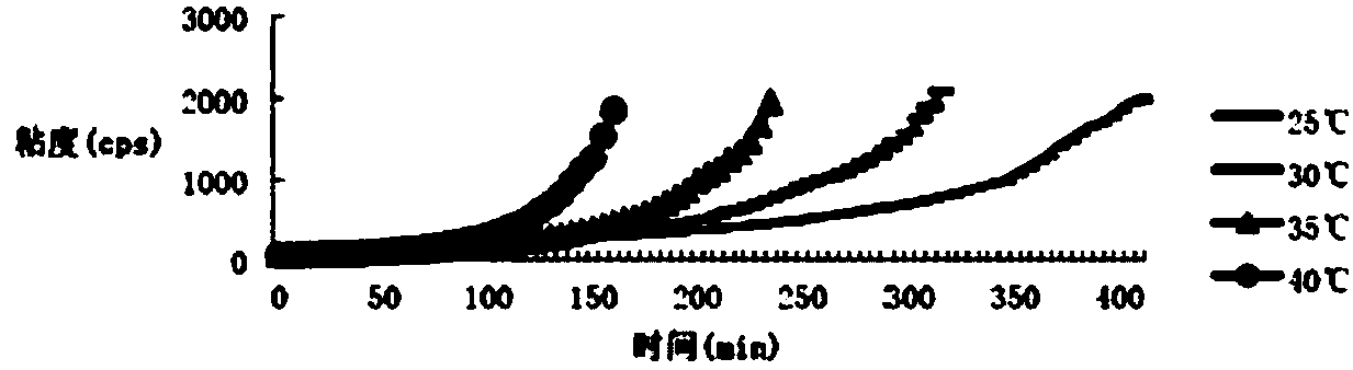 Carbon fiber vacuum infusion epoxy resin