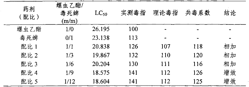 Compounded insecticidal suspension emulsion with chlorpyrifos and spirotetramat and preparation method of compounded insecticidal suspension emulsion