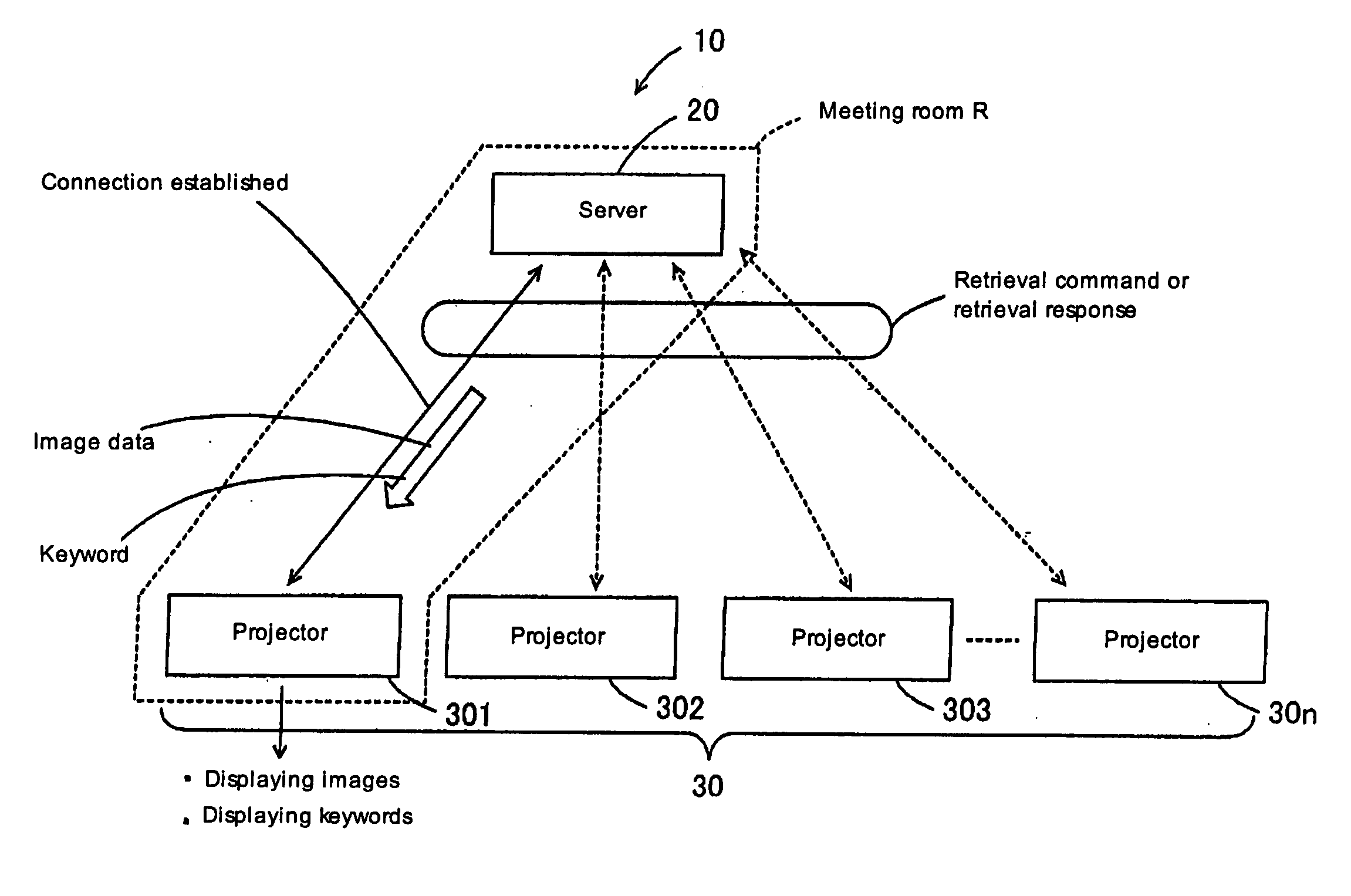 Image data transmission system, process and program, image data output device and image display device