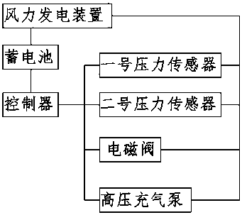 Motor vehicle hub capable of automatically adjusting tire pressure