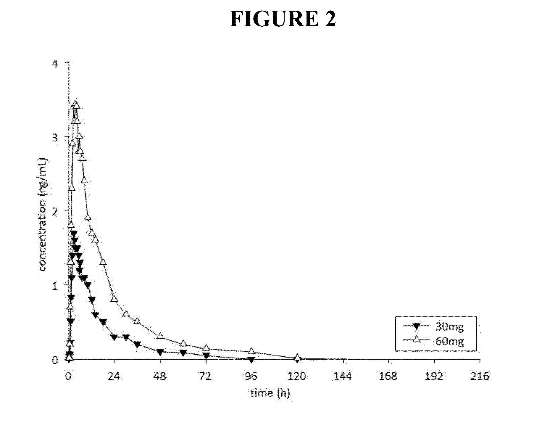 Methods and compositions for reducing tolerance to opioid analgesics