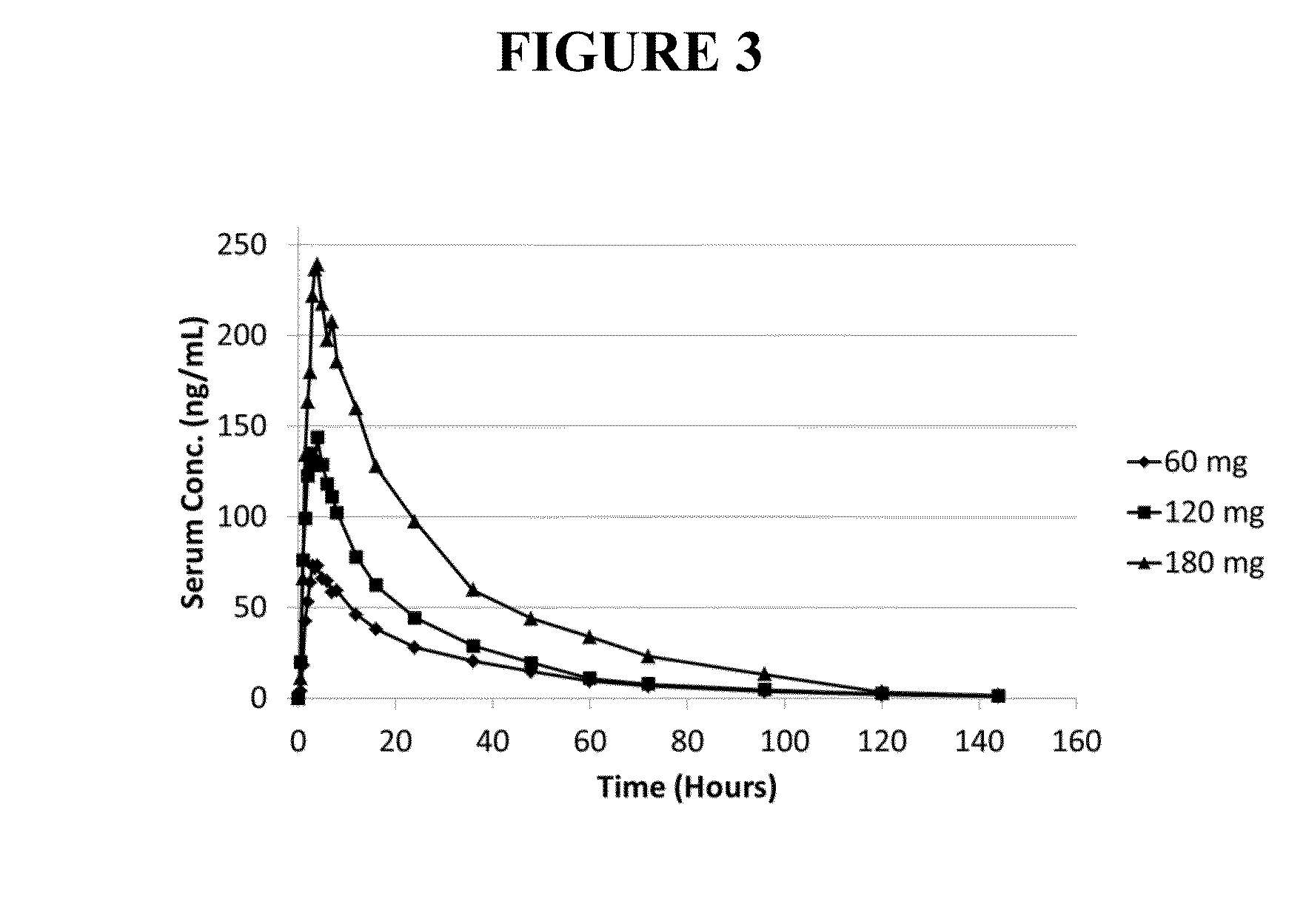 Methods and compositions for reducing tolerance to opioid analgesics