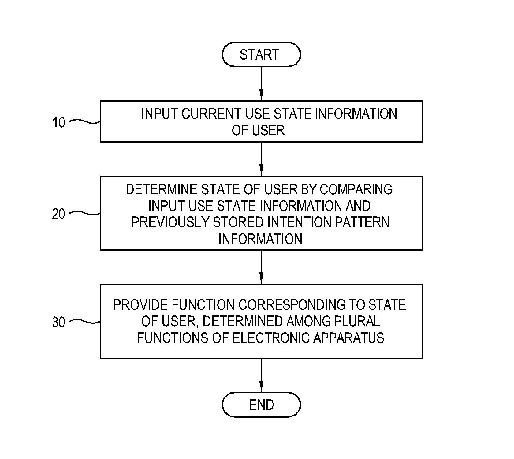 Electronic apparatus and method of controlling the same