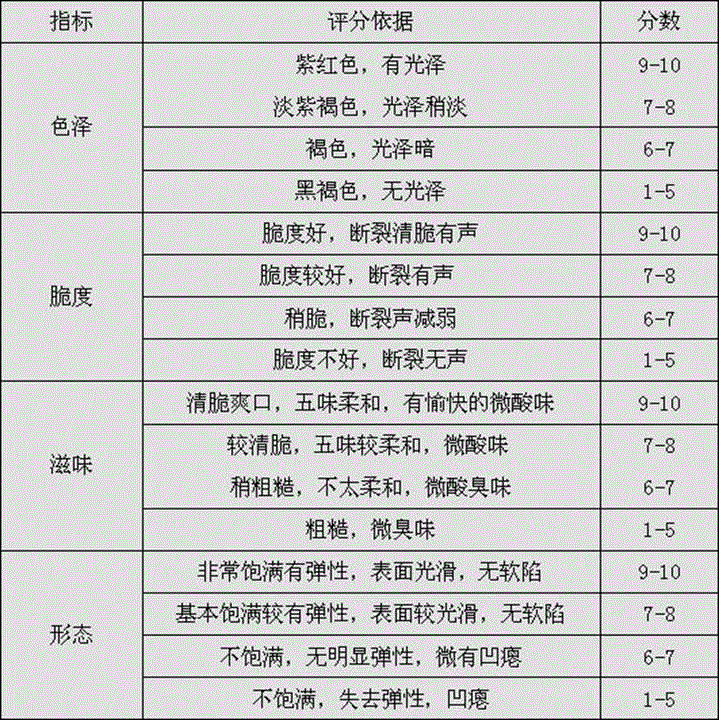 Preparation method of color-protecting and brittleness-keeping semen euryales product