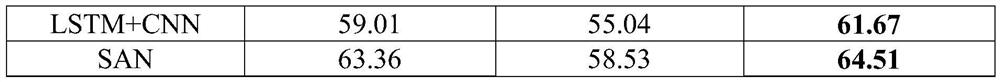 End-to-end training method and application of image feature module in visual question-answering system