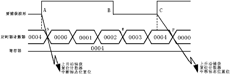 Decoding method and decoding device of FM0 coded data