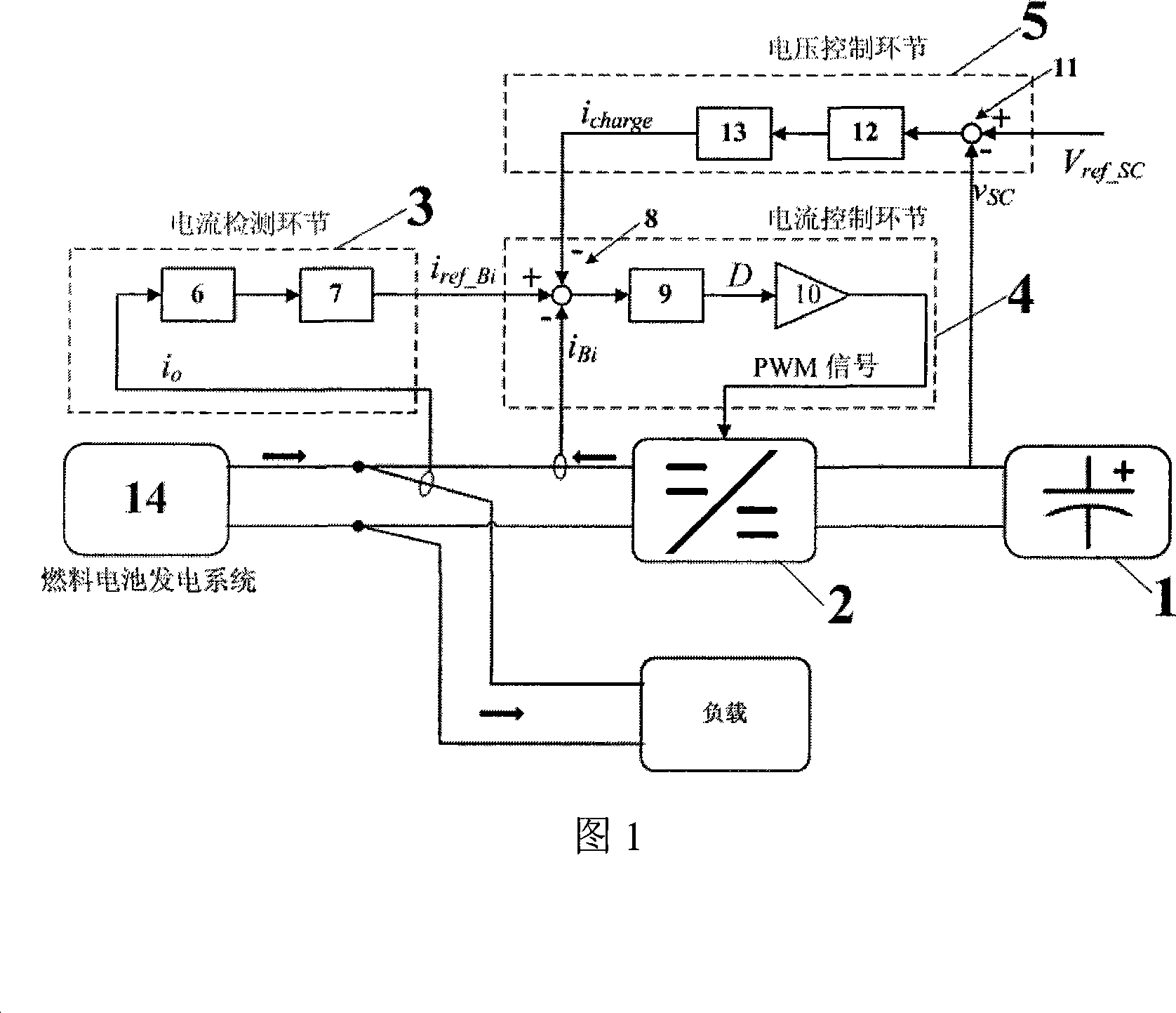Auxiliary energy storage control device of fuel battery