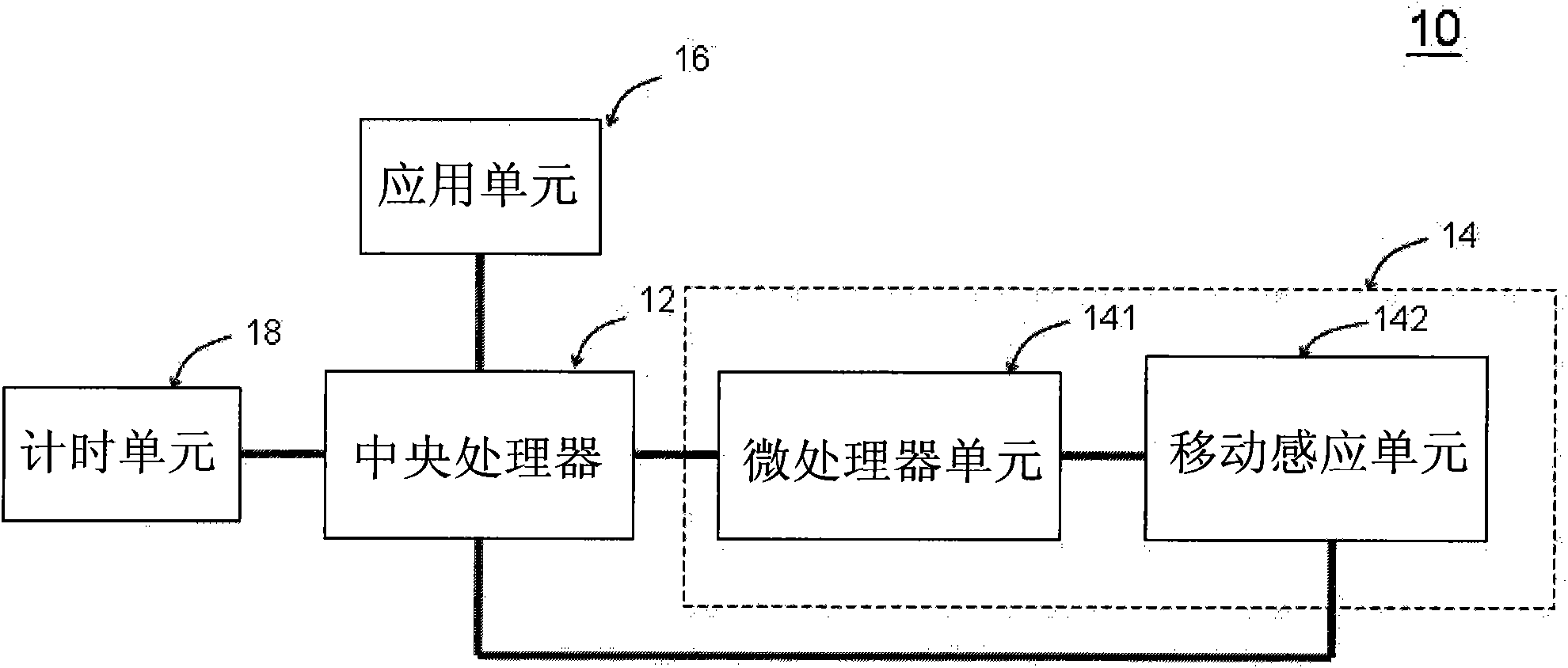 Operation method of handheld electronic device