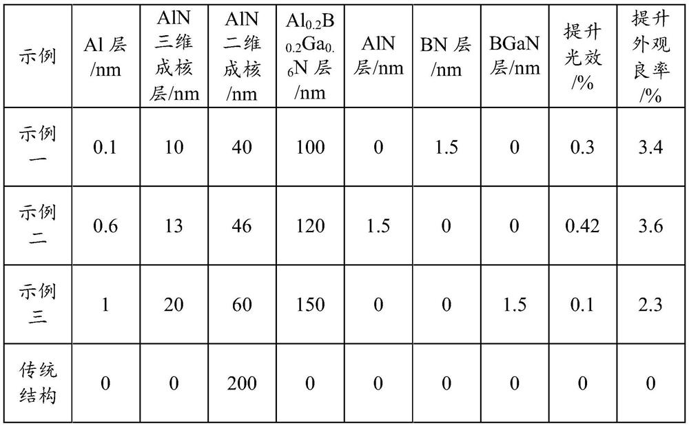 Silicon-based gallium nitride epitaxial wafer and manufacturing method thereof