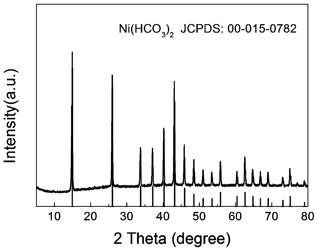 Preparation method and energy storage application of graphene/nickel bicarbonate nanocube three-dimensional composite material