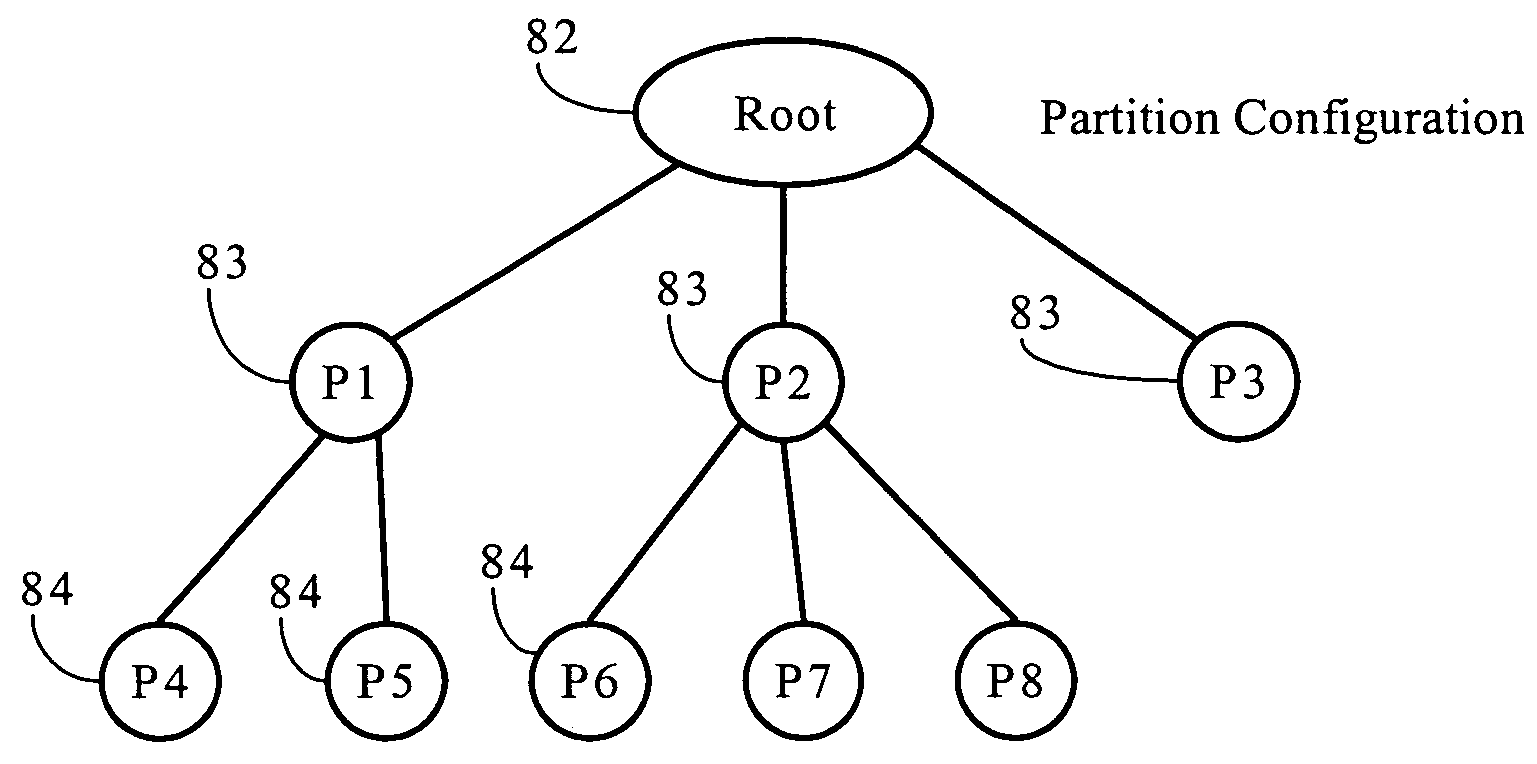 Partition configuration and creation mechanisms for network traffic management devices