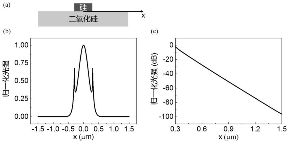 An Optical Power Meter with Wide Spectral Range and Large Scale Range