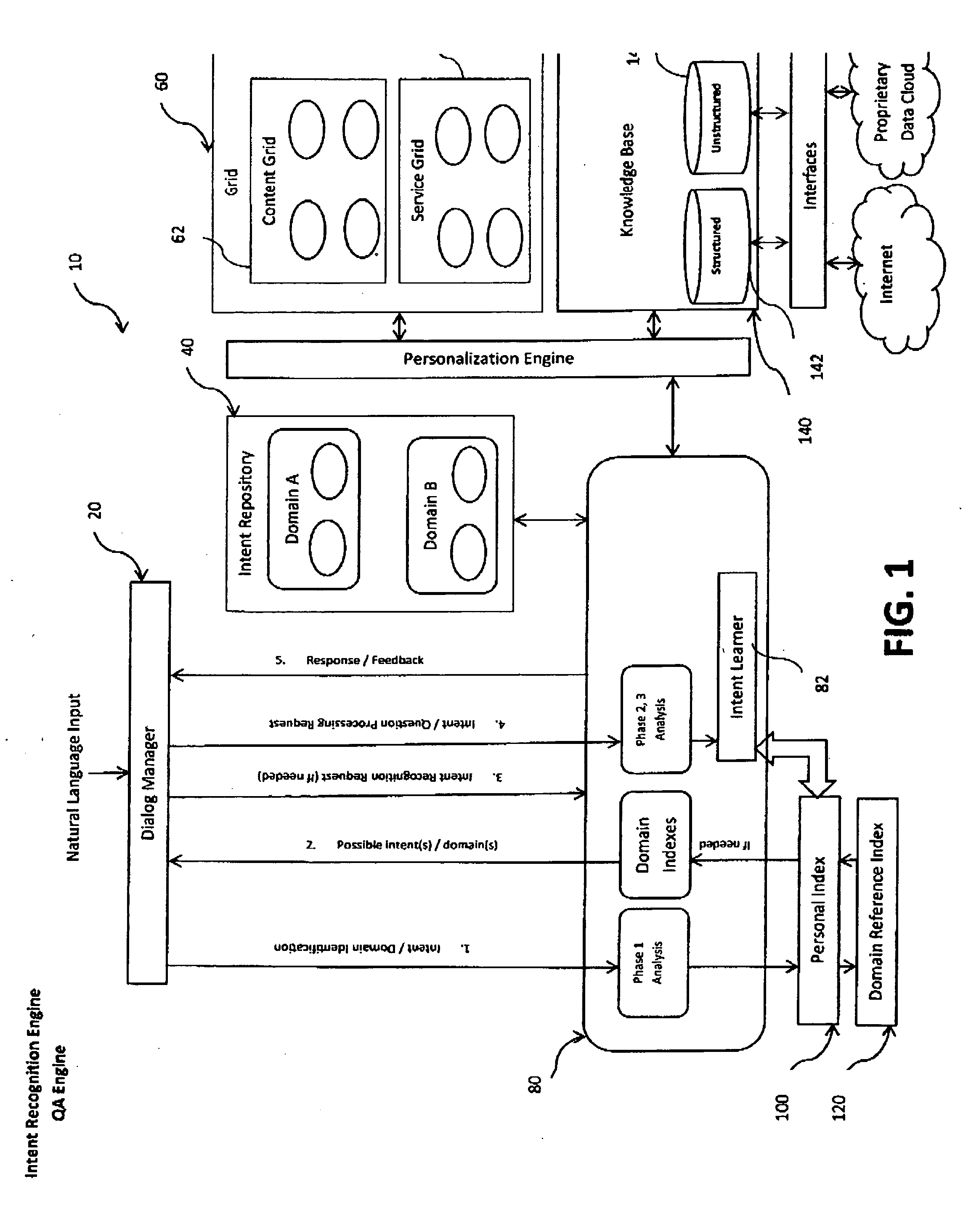 Method and system for quickly recognizing and responding to user intents and questions from natural language input using intelligent hierarchical processing and personalized adaptive semantic interface