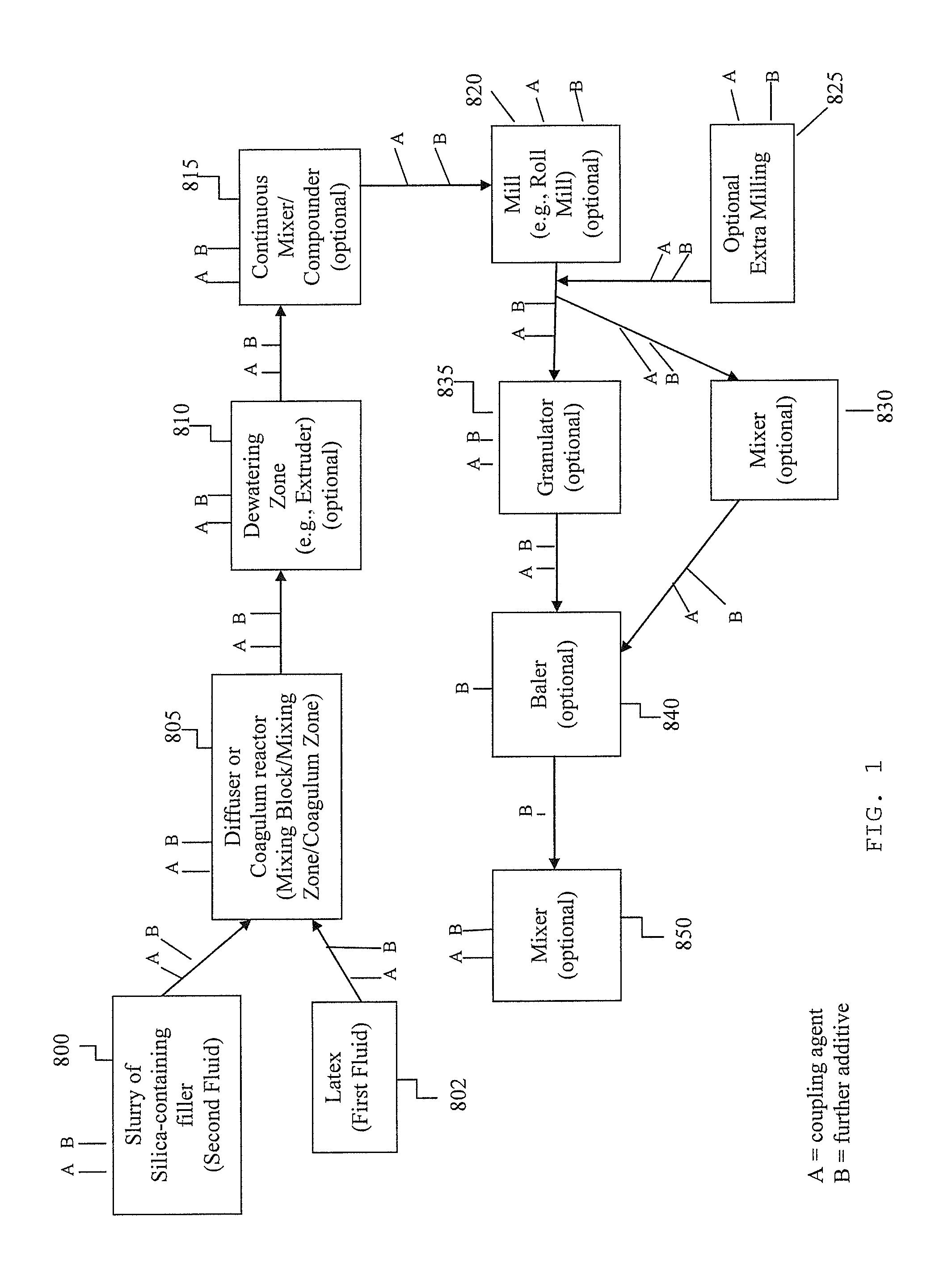 Elastomer composite with silica-containing filler and methods to produce same