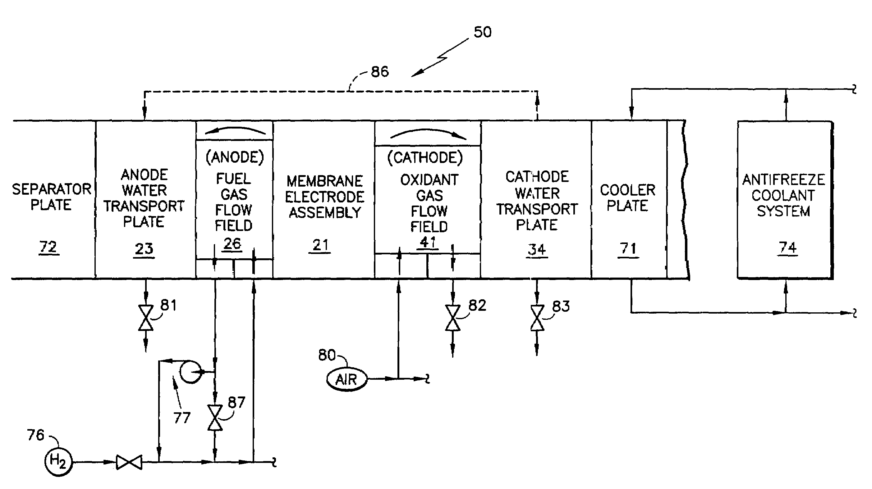 Internal PEM fuel cell water management