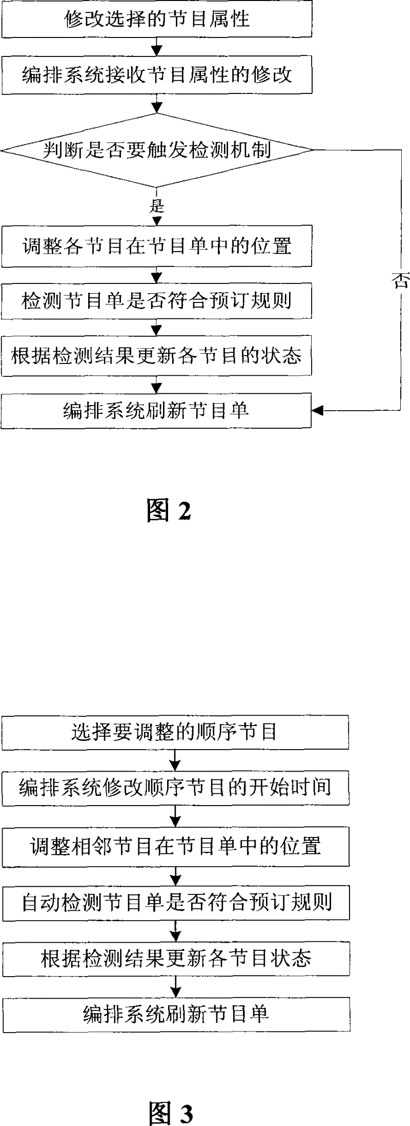 Real-time Adjustment and Detection Method of Program Modification Based on Event Trigger Mechanism