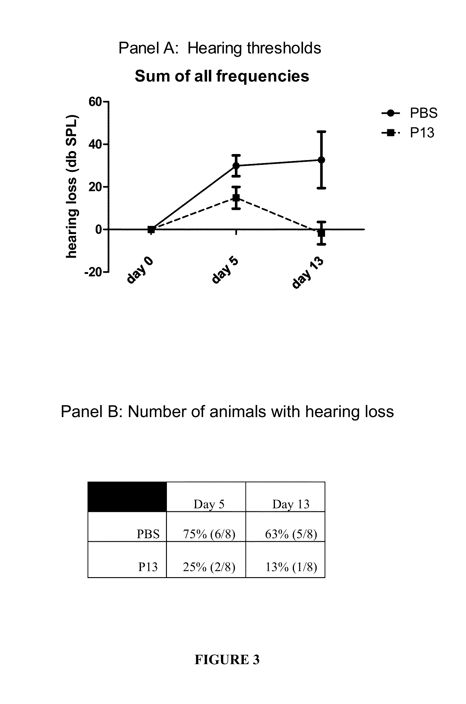 Immunoregulatory peptides and methods of use