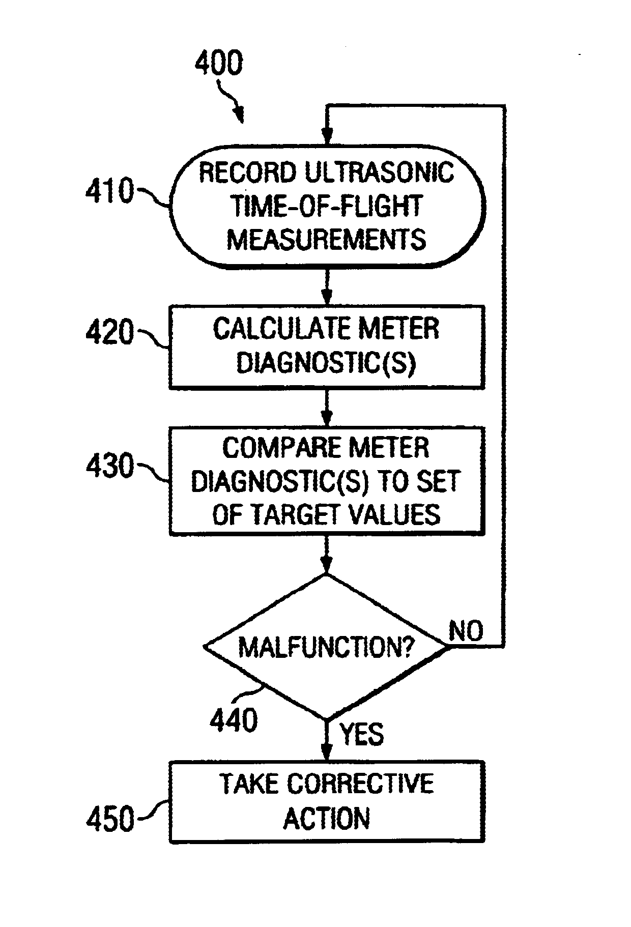 Self-tuning ultrasonic meter