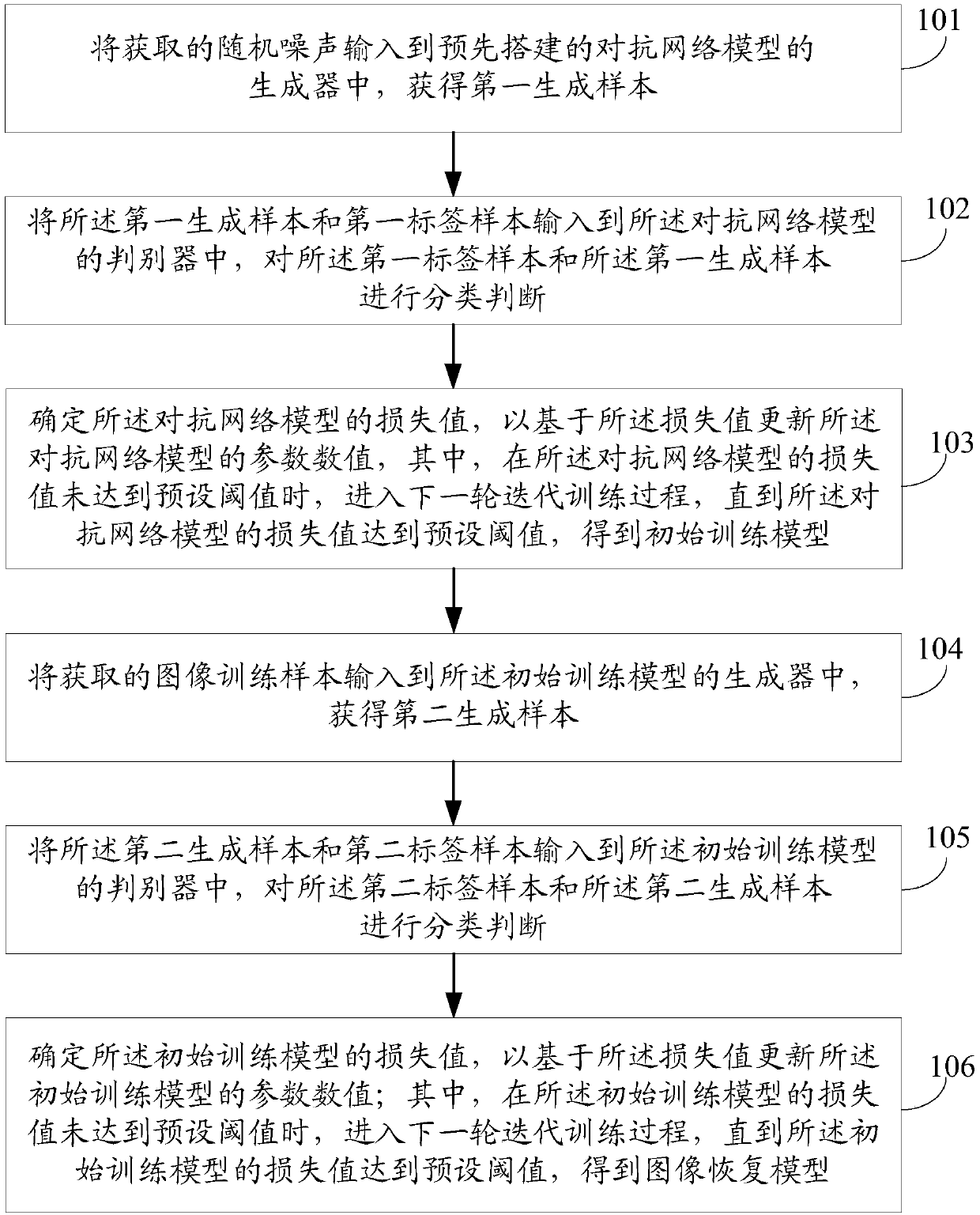Model training method and device, image recognition method and device and terminal equipment